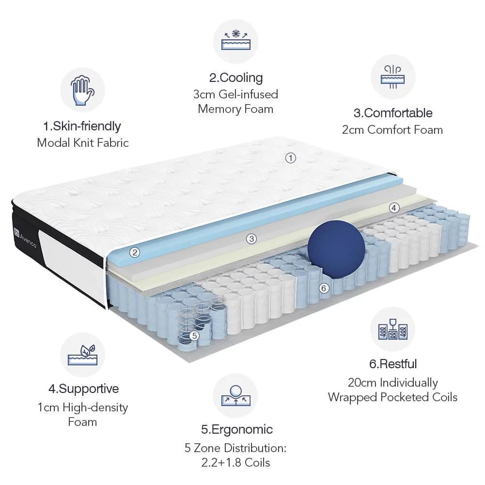 12-Inch King Size Hybrid Mattress in a Box, Pocketed Innerspring and Memory Foam Mattress, Medium Firm with Pillow Top, Supportive